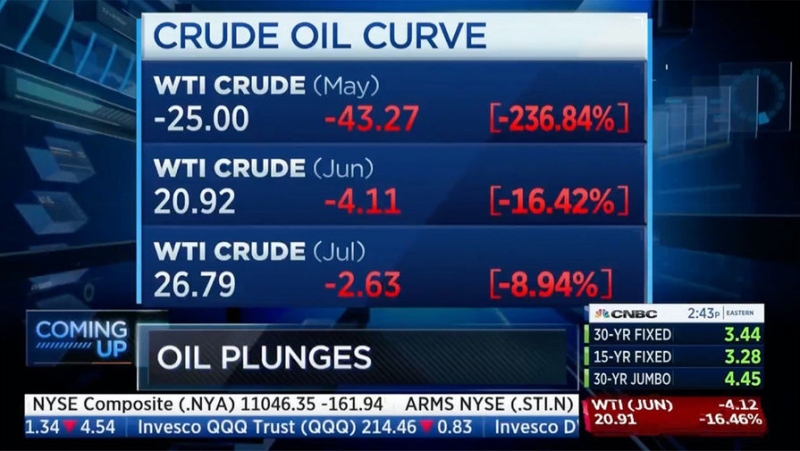 Отрицательная цена: что случилось с американской нефтью