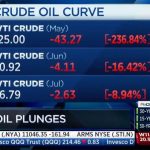 Отрицательная цена: что случилось с американской нефтью